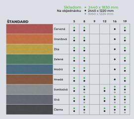 MDF pano İşlenmemiş |  Büyük paneller | 2 v 1,s.r.o