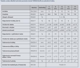 MDF pano İşlenmemiş |  Büyük paneller | 2 v 1,s.r.o