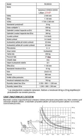 Diğer ekipman Smykem řízený mini nakladač |  Bıçkı makinesi | Ahşap işçiliği makineleri | Drekos Made s.r.o